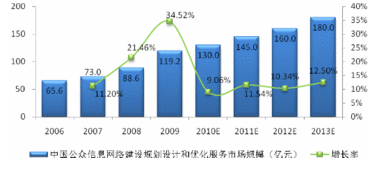 信息网络建设服务与网络产品行业的协同发展分析